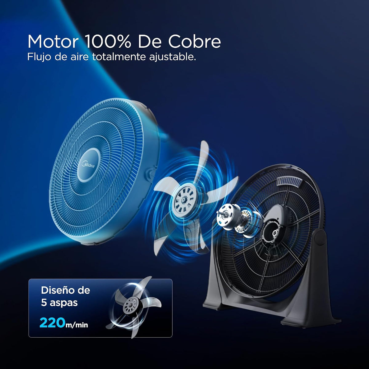 Ventilador de Piso Midea Power Breeze FB50-17H 20" 5 Aspas, Motor de Cobre 75W, 3 Velocidades, Montaje en Pared, Negro