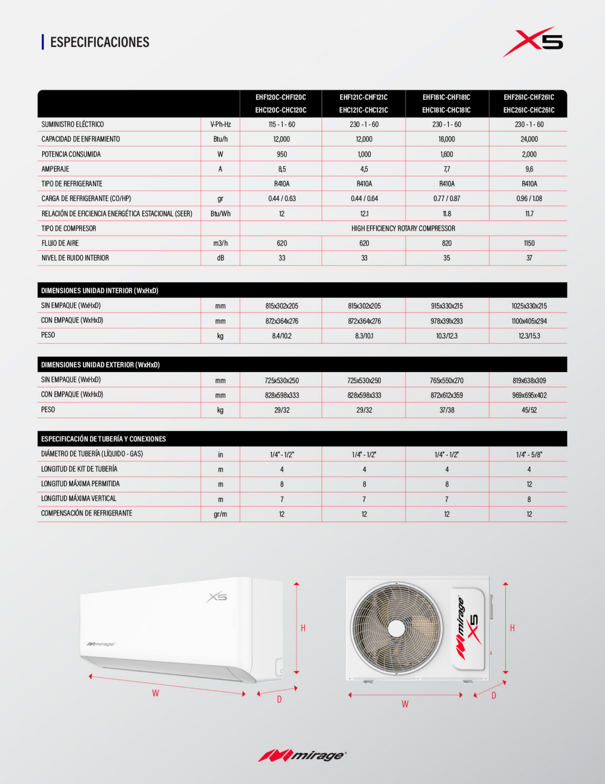 Minisplit Mirage X5 ON/OFF 1 Ton 12,000 BTU Frío/Calor 220V R410A SETCHC121C