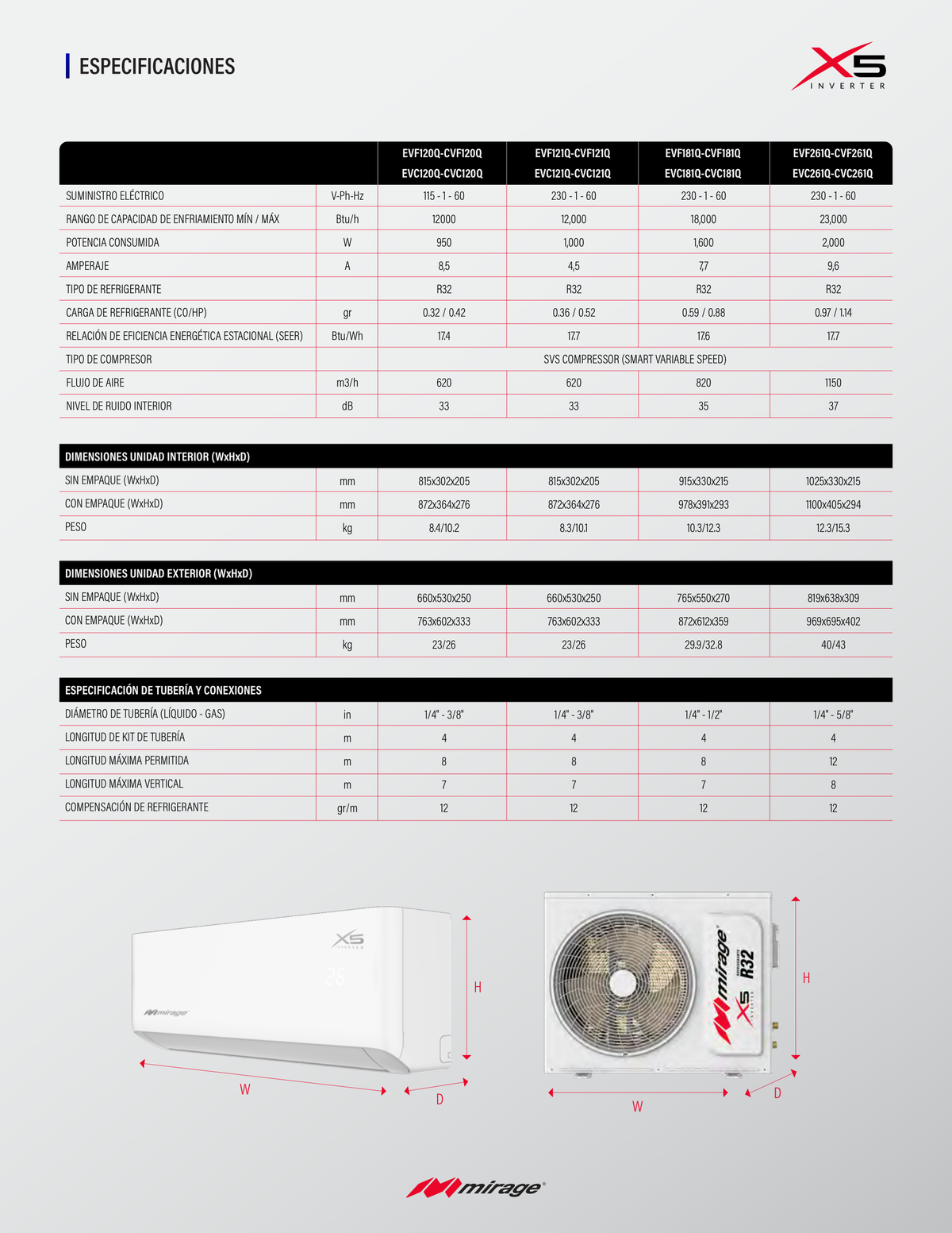 Minisplit Mirage X5 Inverter 1 Ton 12,000 BTU Frío/Calor 110V R32 WiFi SETCVC120Q