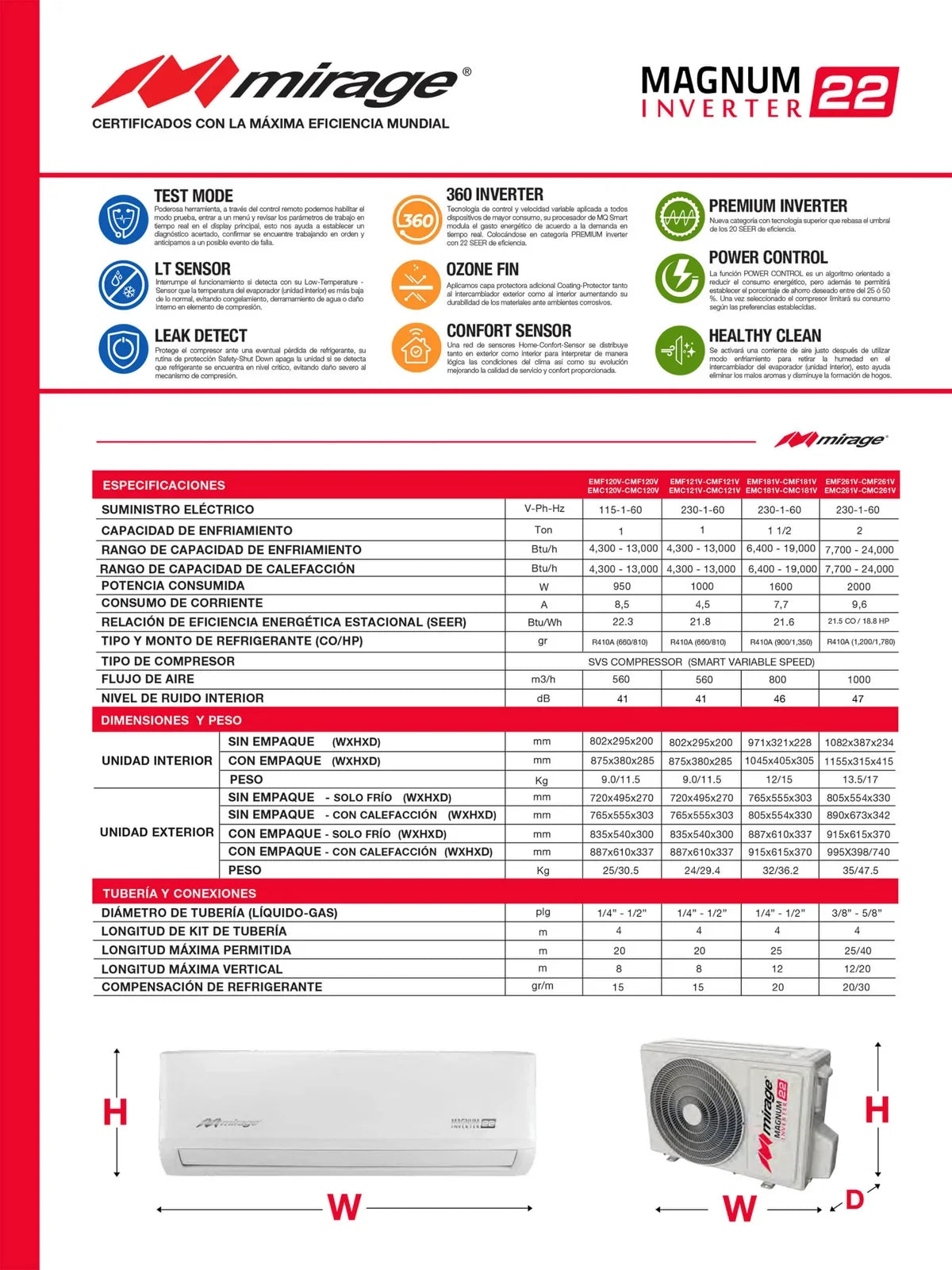 Minisplit Mirage Magnum 22 Inverter 1 Ton Frío/Calor 110V R410A SETCMC120V